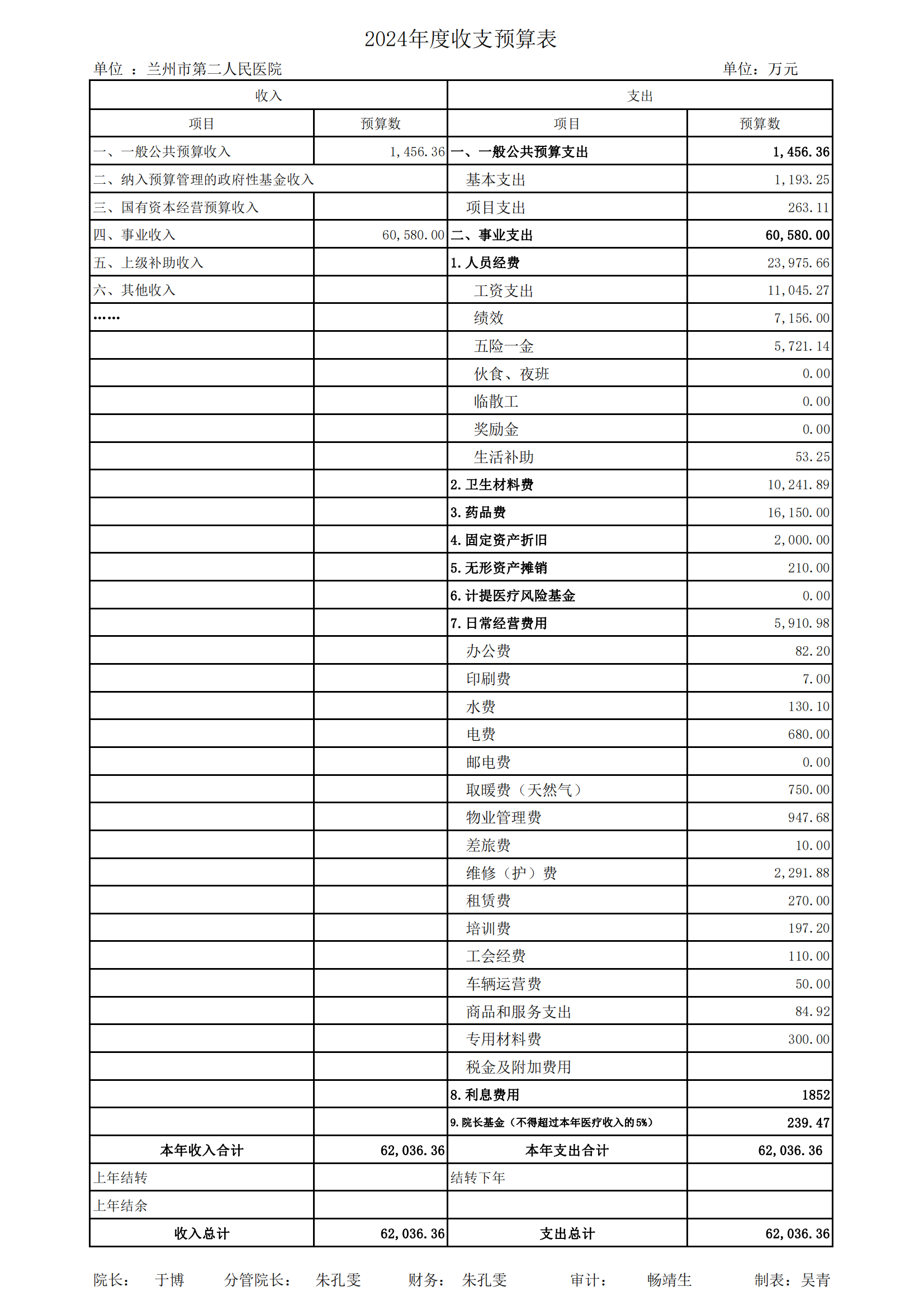 兰州市第二人民医院2024年全面预算公示_20240401220905_00.png