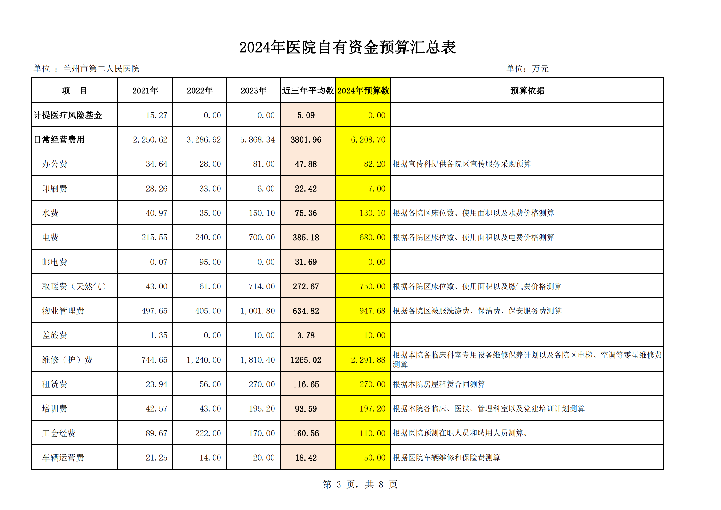 四海资讯全讯新22024年全面预算公示_20240401220905_02.png