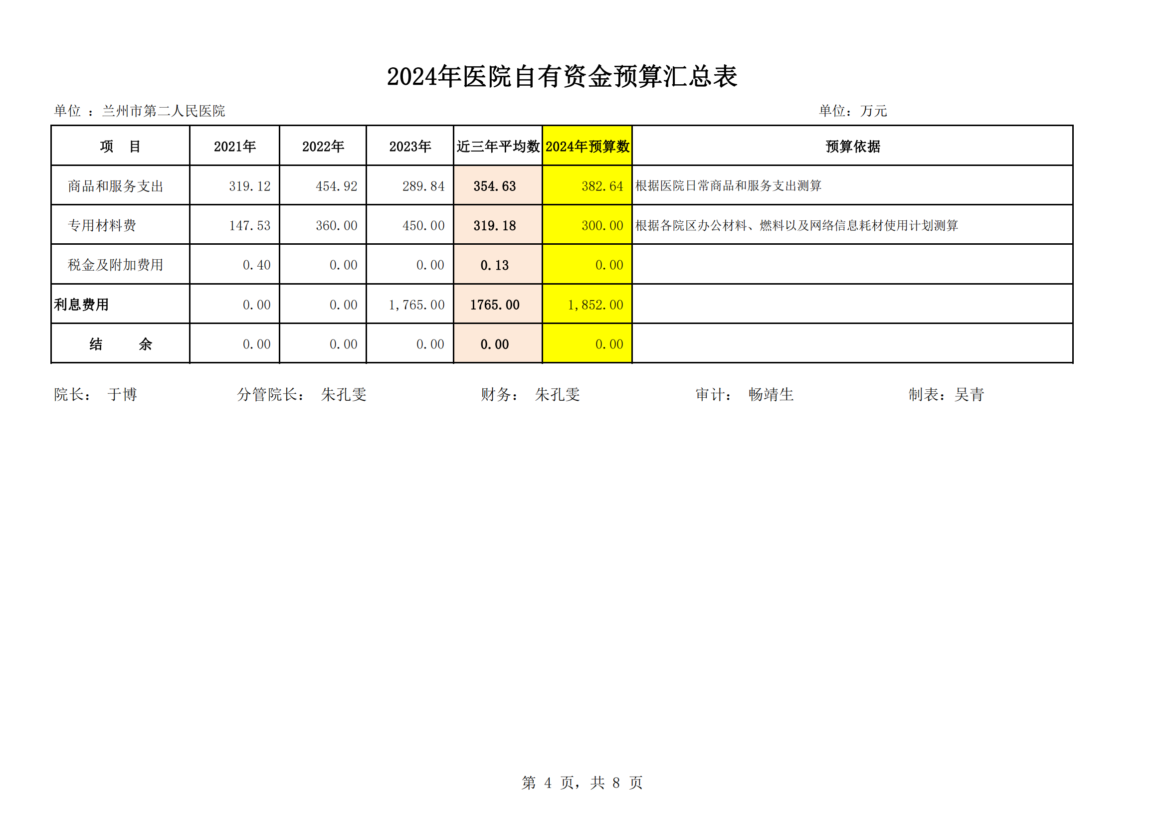 兰州市第二人民医院2024年全面预算公示_20240401220905_03.png