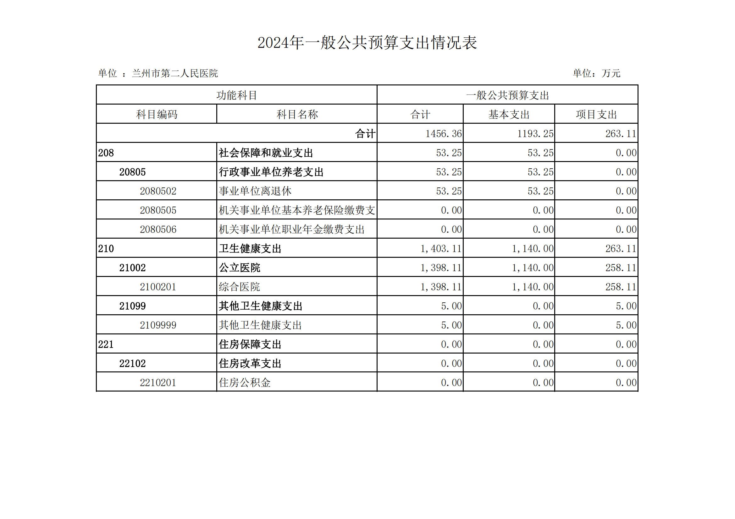 兰州市第二人民医院2024年全面预算公示_20240401220905_04.png