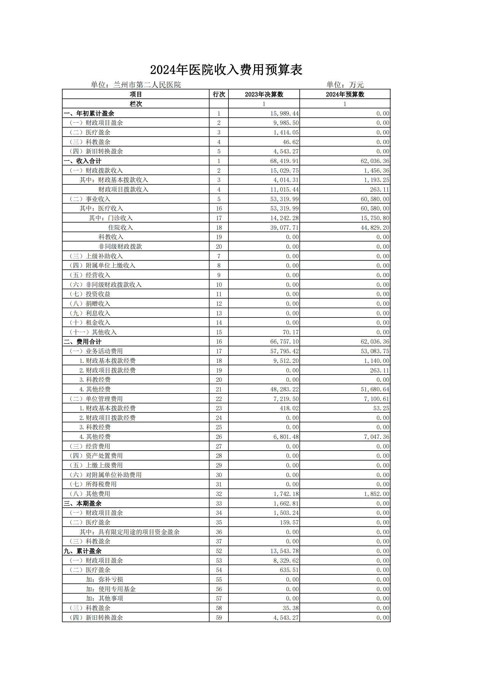 四海资讯全讯新22024年全面预算公示_20240401220905_05.png