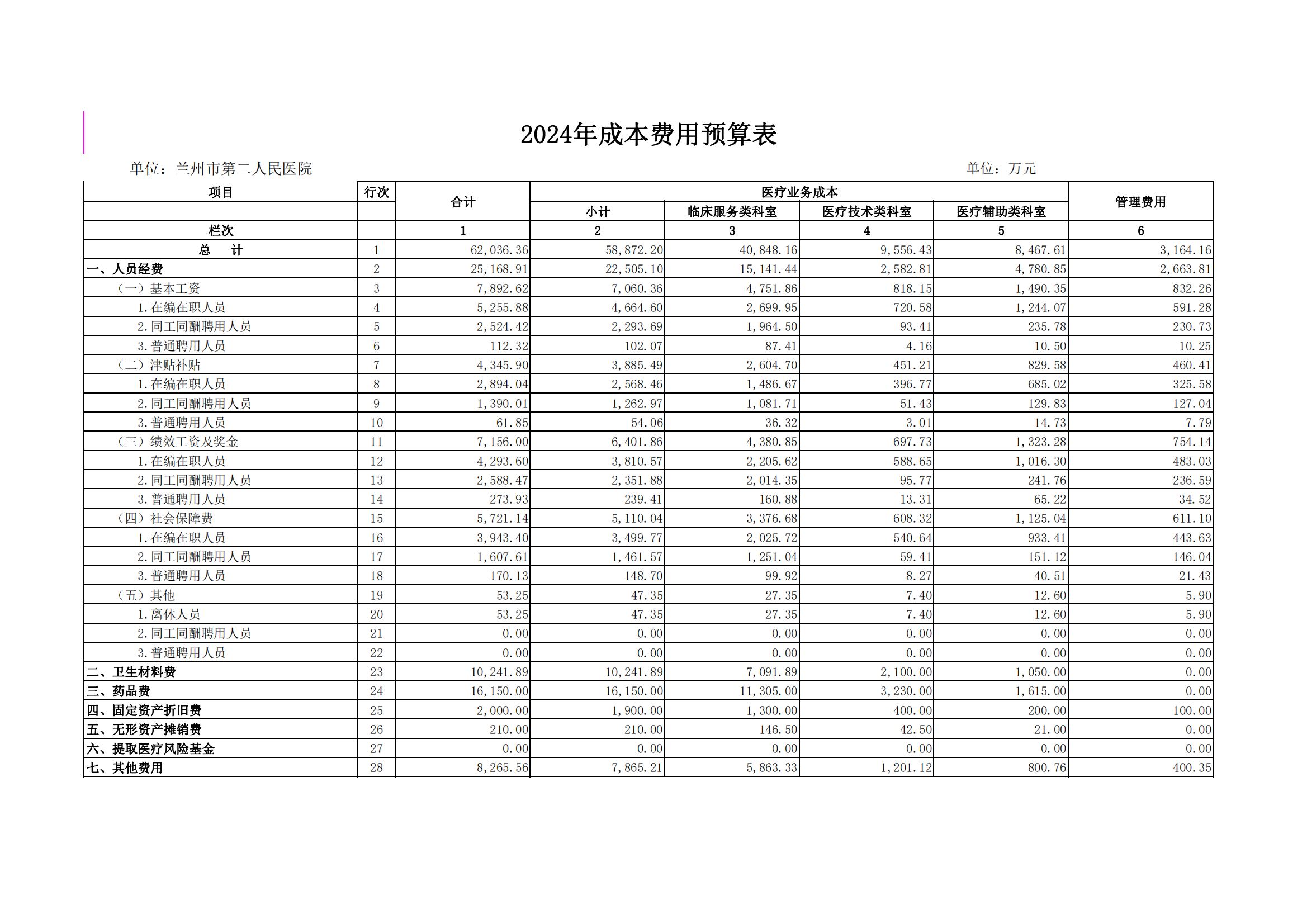 兰州市第二人民医院2024年全面预算公示_20240401220905_06.png