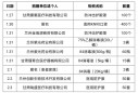 蘭州市第二人民醫(yī)院感謝社會(huì)各界捐贈(zèng)防疫物資